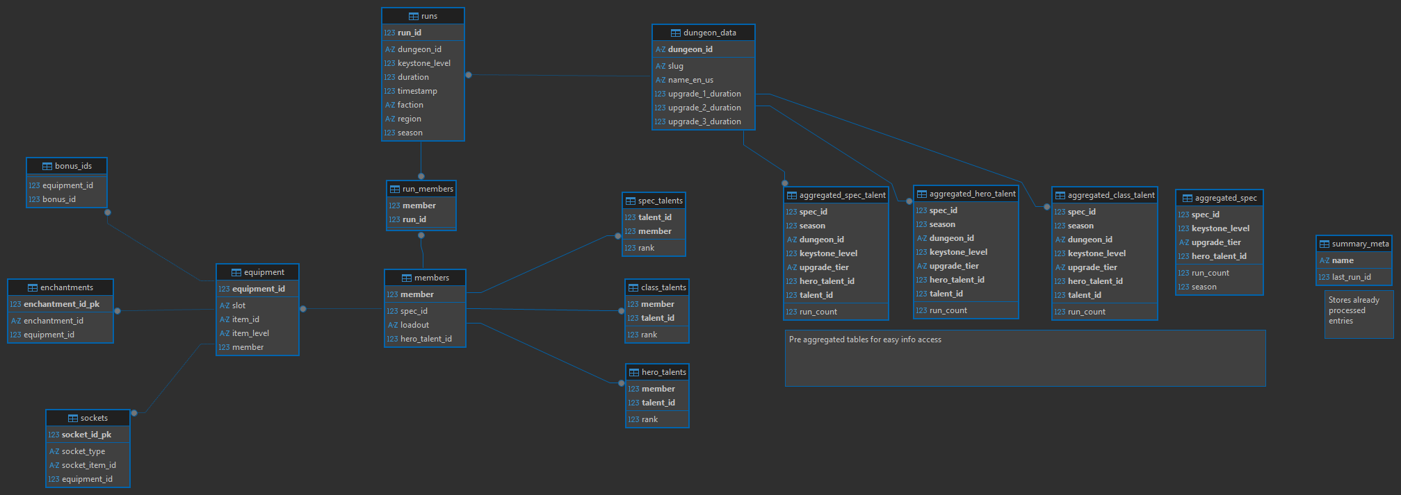 /images/portfolio/mythistone/Database.png